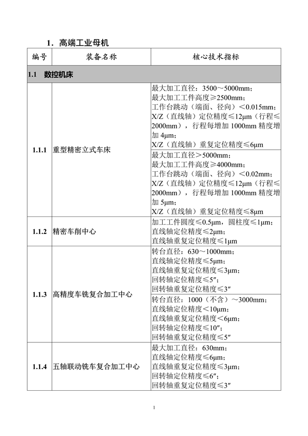 工业和信息化部印发《首台（套）重大技术装备推广应用指导目录（2024年版）》