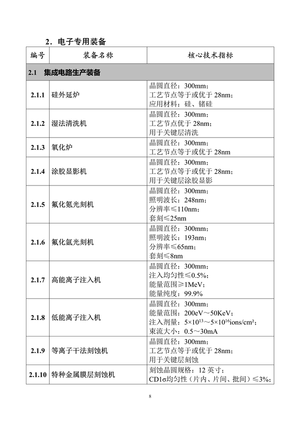 工业和信息化部印发《首台（套）重大技术装备推广应用指导目录（2024年版）》