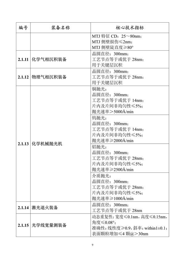 工业和信息化部印发《首台（套）重大技术装备推广应用指导目录（2024年版）》