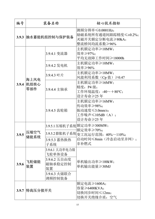 工业和信息化部印发《首台（套）重大技术装备推广应用指导目录（2024年版）》