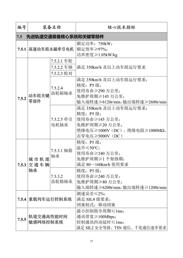 工业和信息化部印发《首台（套）重大技术装备推广应用指导目录（2024年版）》