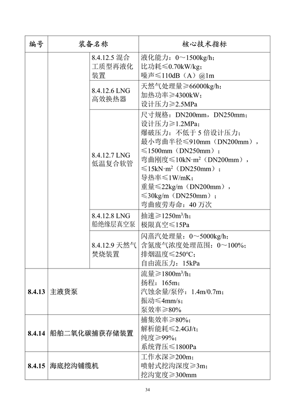工业和信息化部印发《首台（套）重大技术装备推广应用指导目录（2024年版）》