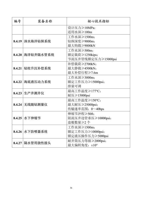 工业和信息化部印发《首台（套）重大技术装备推广应用指导目录（2024年版）》