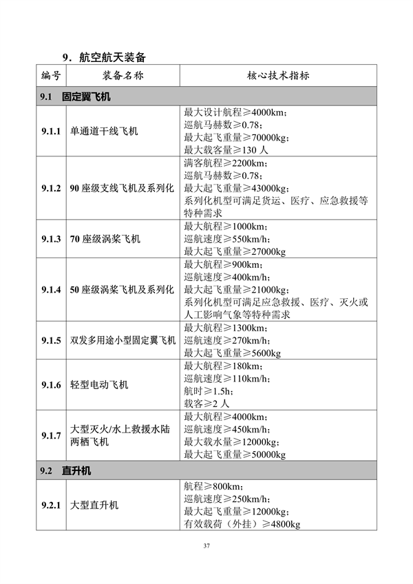 工业和信息化部印发《首台（套）重大技术装备推广应用指导目录（2024年版）》