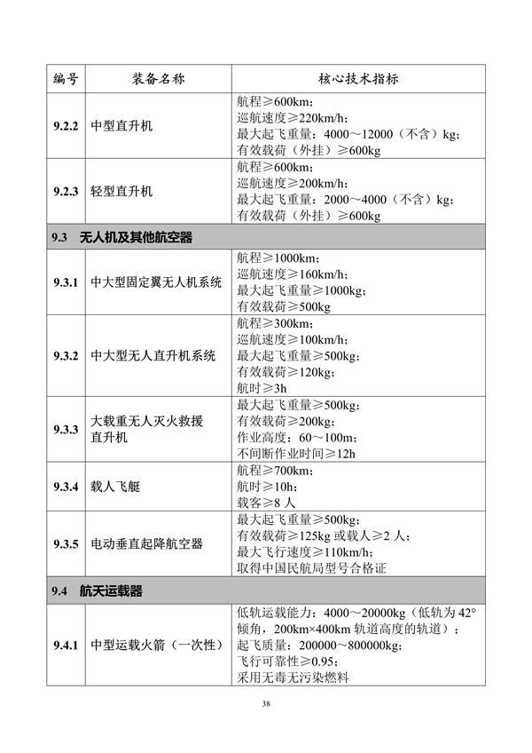 工业和信息化部印发《首台（套）重大技术装备推广应用指导目录（2024年版）》