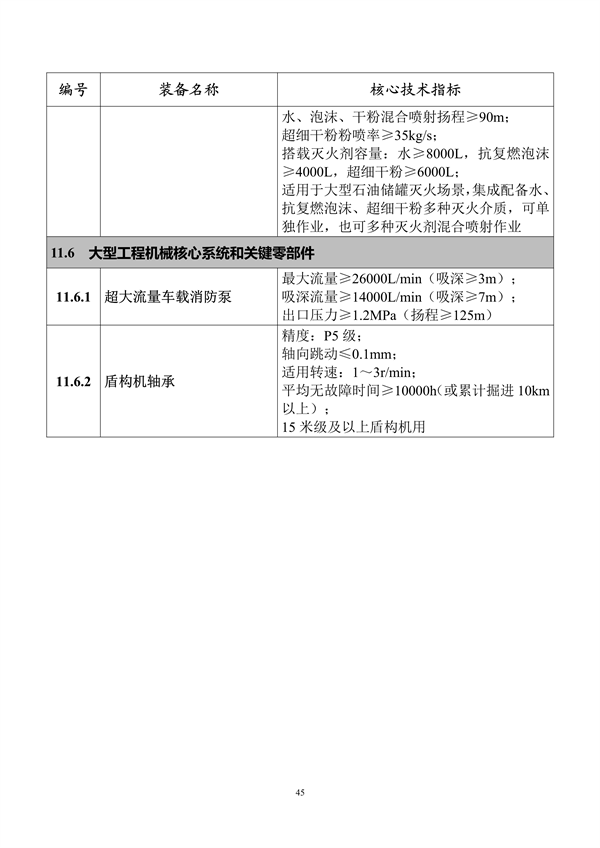 工业和信息化部印发《首台（套）重大技术装备推广应用指导目录（2024年版）》