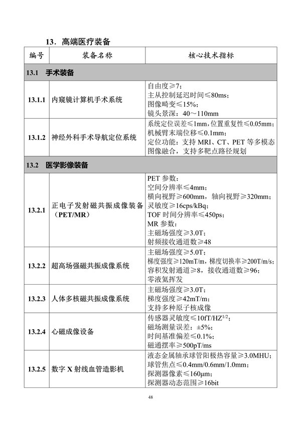 工业和信息化部印发《首台（套）重大技术装备推广应用指导目录（2024年版）》