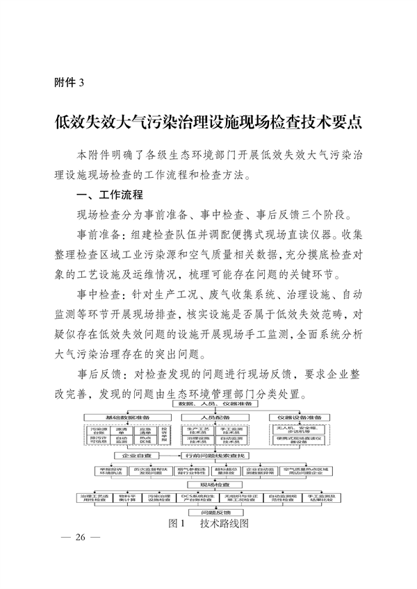 《河南省低效失效大气污染治理设施排查整治实施方案》发布