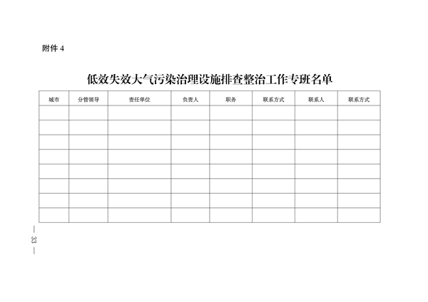 《河南省低效失效大气污染治理设施排查整治实施方案》发布