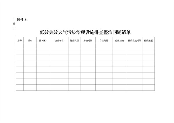 《河南省低效失效大气污染治理设施排查整治实施方案》发布