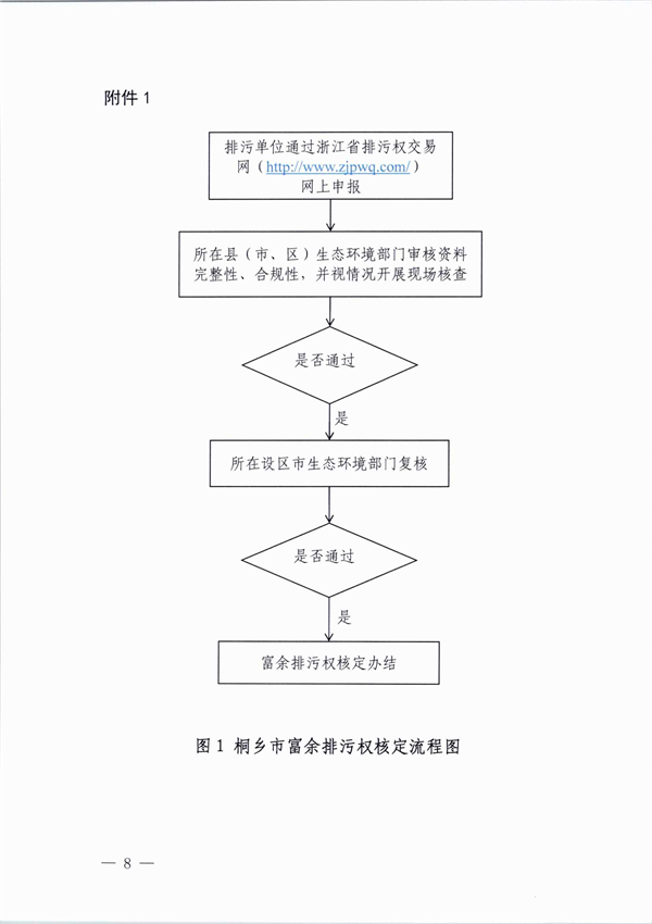 桐乡市大气主要污染物富余排污权核定技术规范（试行）