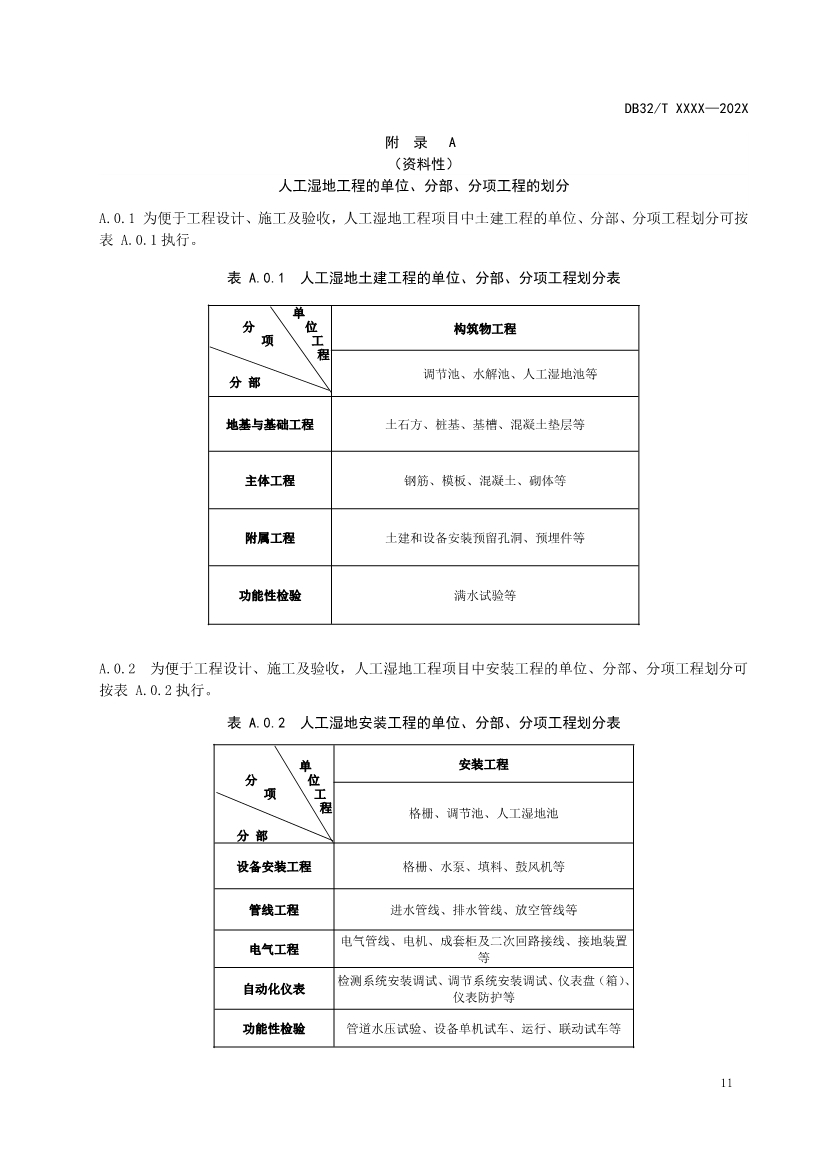 江苏地标《人工湿地污水处理技术规程》报批版公示！