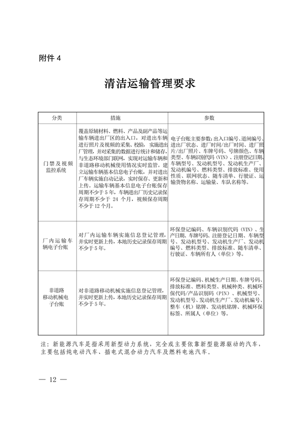 2027年底前完成 《上海市水泥行业超低排放改造实施方案》发布