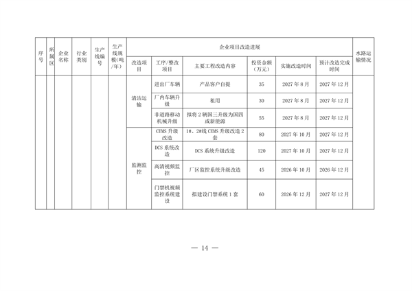 2027年底前完成 《上海市水泥行业超低排放改造实施方案》发布