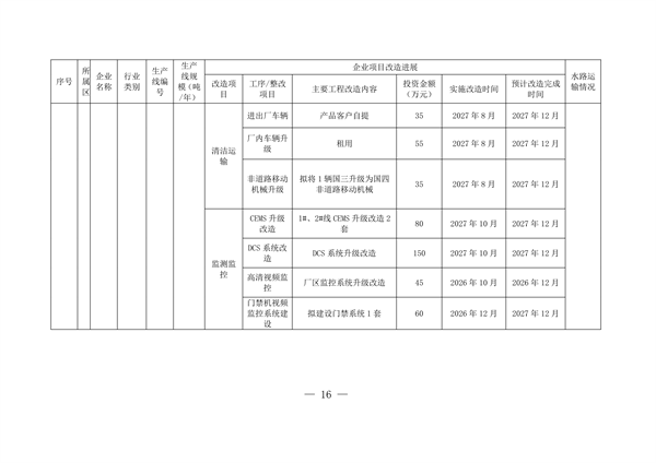 2027年底前完成 《上海市水泥行业超低排放改造实施方案》发布
