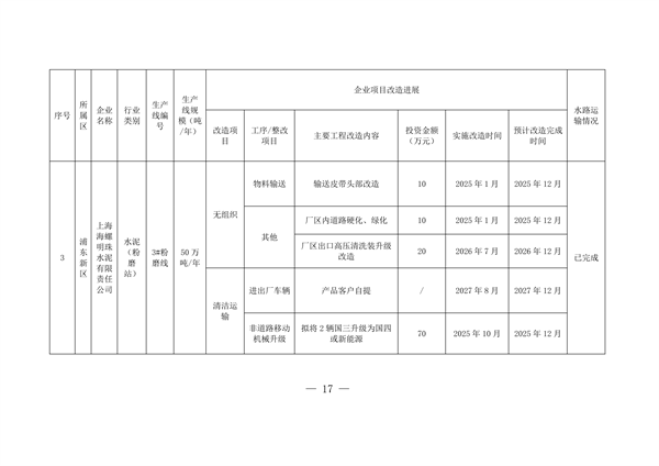 2027年底前完成 《上海市水泥行业超低排放改造实施方案》发布