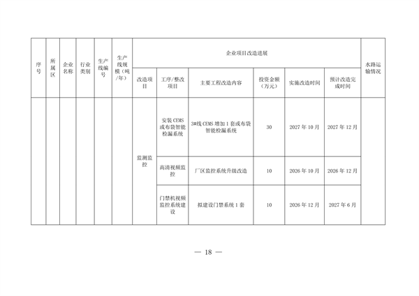 2027年底前完成 《上海市水泥行业超低排放改造实施方案》发布