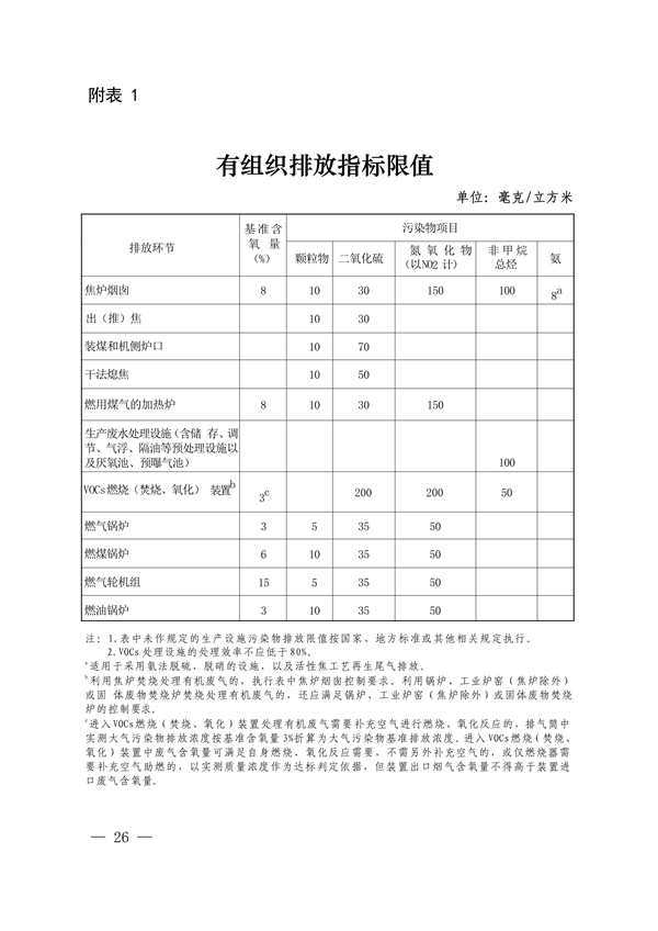 2027年底前基本完成改造 《上海市焦化行业超低排放改造实施方案》发布-环保卫士