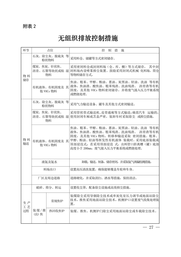 2027年底前基本完成改造 《上海市焦化行业超低排放改造实施方案》发布