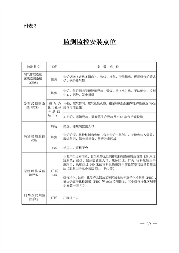 2027年底前基本完成改造 《上海市焦化行业超低排放改造实施方案》发布