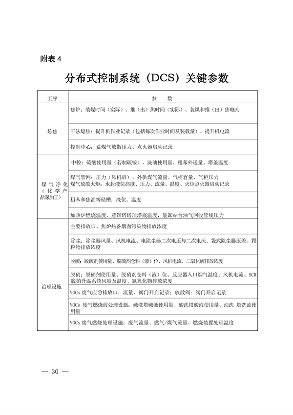 2027年底前基本完成改造 《上海市焦化行业超低排放改造实施方案》发布