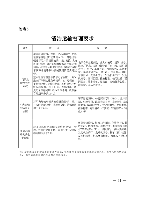 2027年底前基本完成改造 《上海市焦化行业超低排放改造实施方案》发布