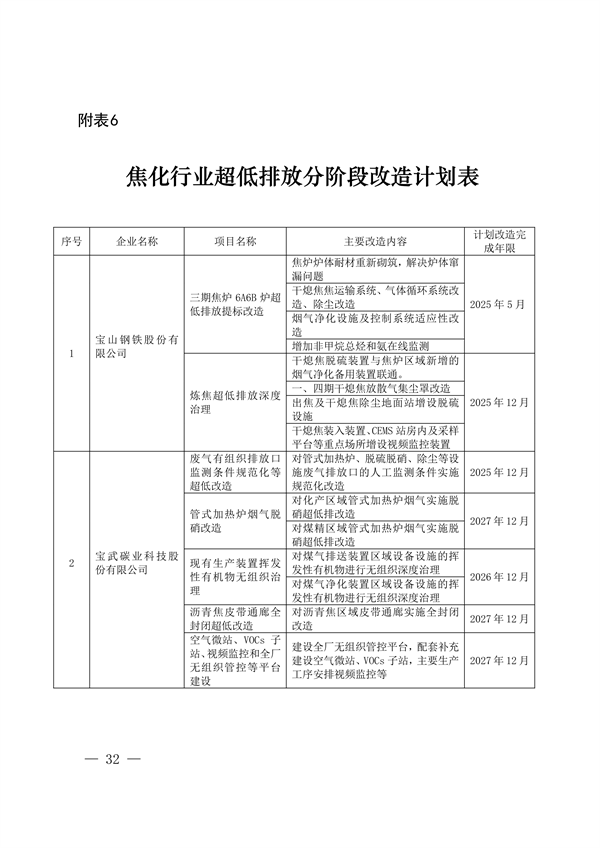 2027年底前基本完成改造 《上海市焦化行业超低排放改造实施方案》发布