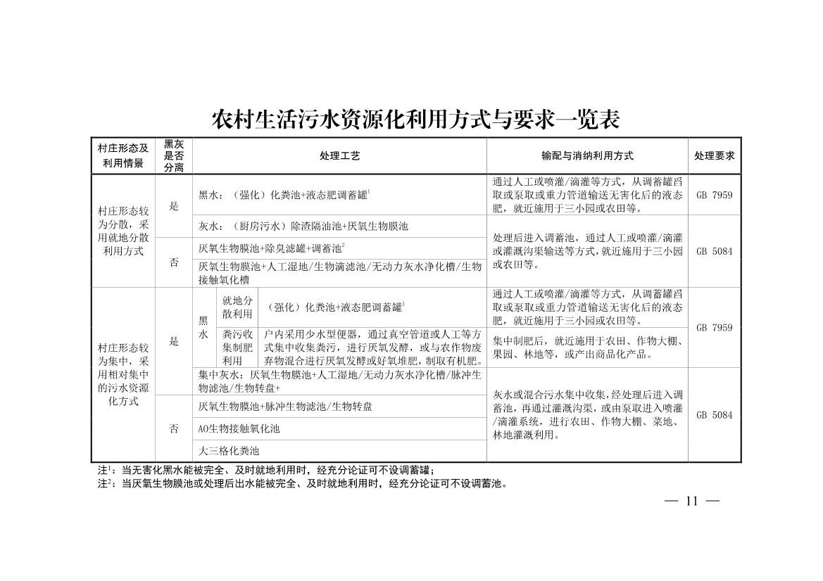 江苏省生态环境厅发布《关于做好农村生活污水资源化利用工作的通知》