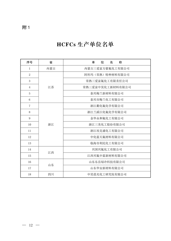 《2025年度消耗臭氧层物质和氢氟碳化物配额总量设定和分配方案》征求意见
