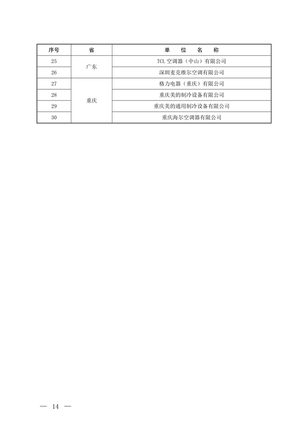 《2025年度消耗臭氧层物质和氢氟碳化物配额总量设定和分配方案》征求意见