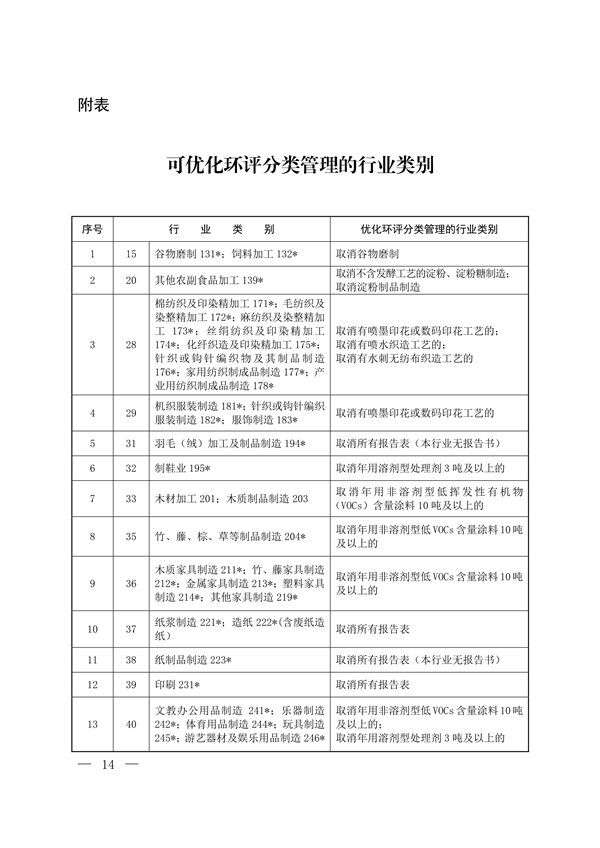 生态环境部发布《关于进一步深化环境影响评价改革的通知》