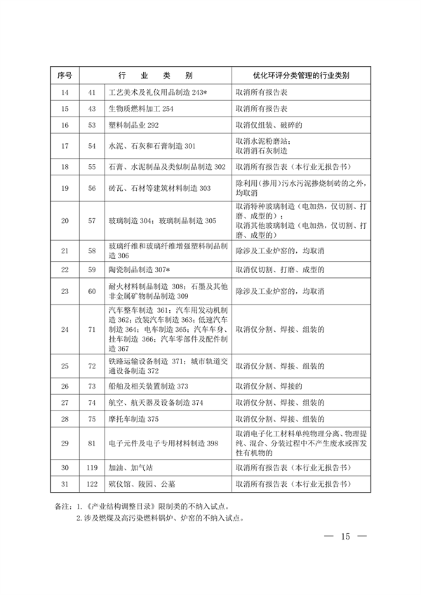 生态环境部发布《关于进一步深化环境影响评价改革的通知》