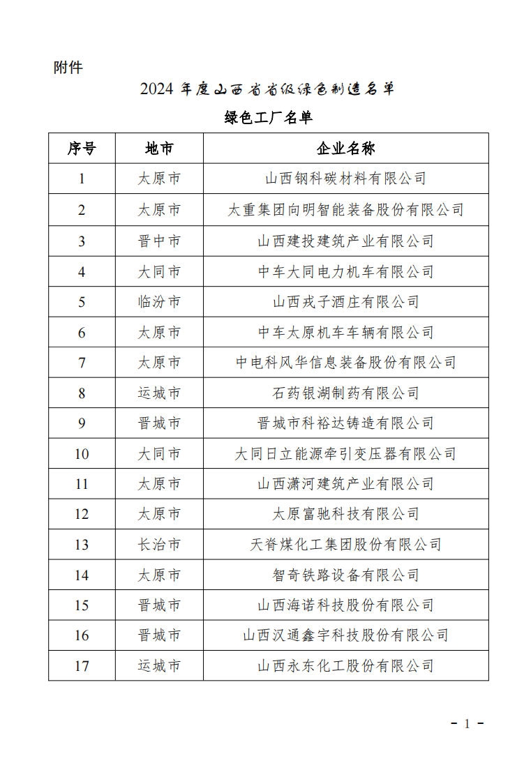 2024年度山西省级绿色制造示范名单发布-环保卫士