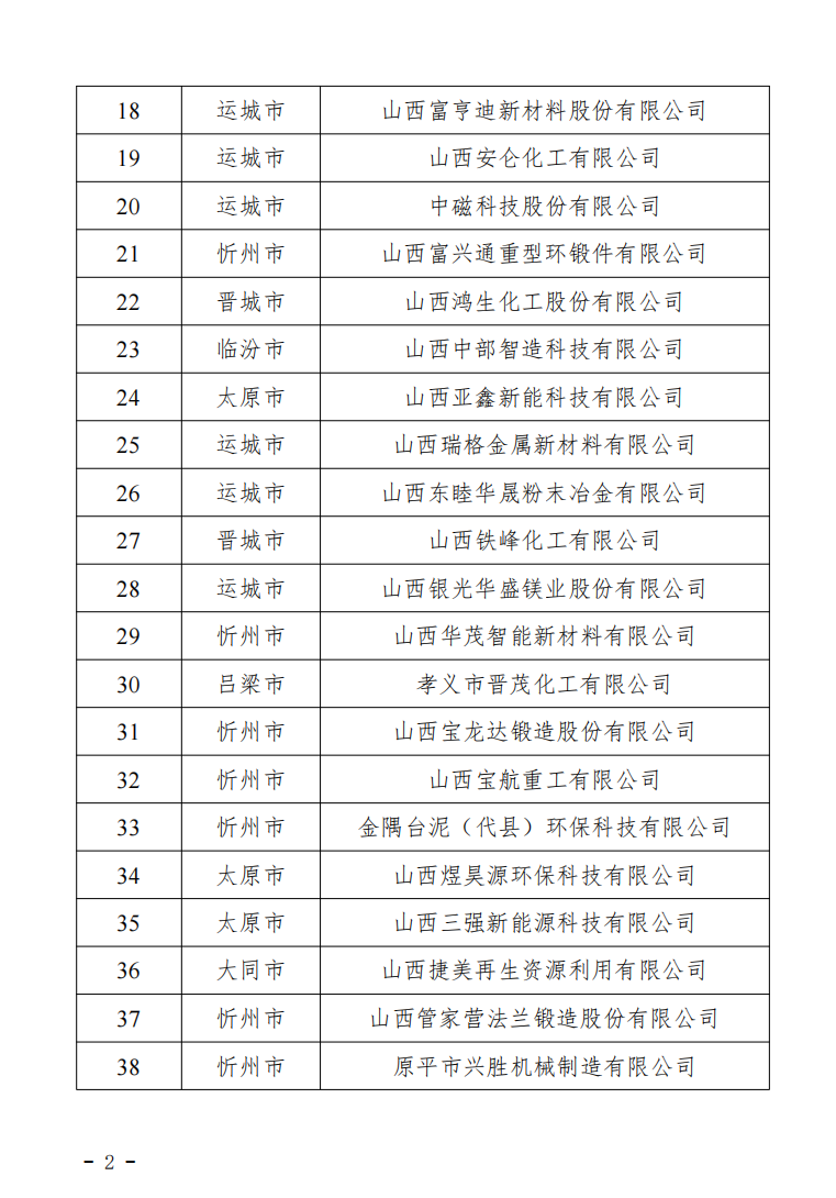 2024年度山西省级绿色制造示范名单发布