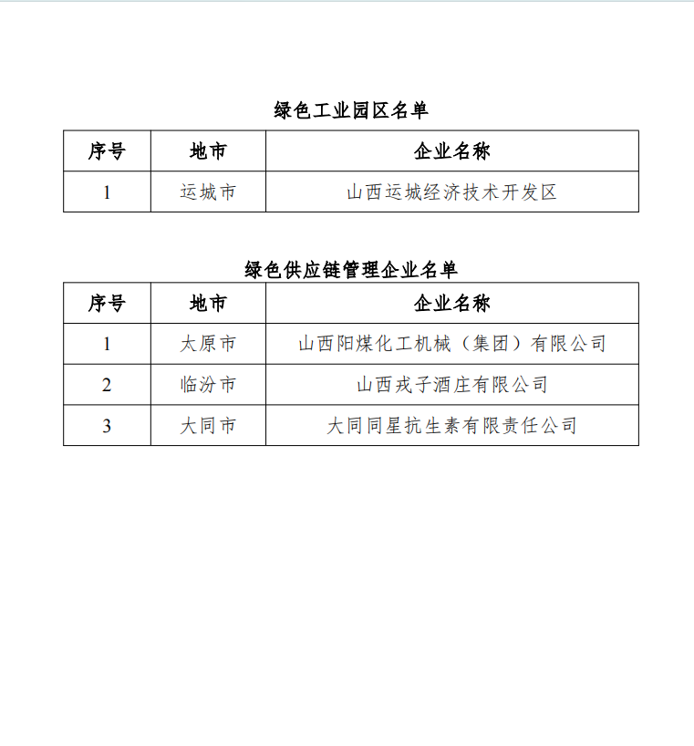 2024年度山西省级绿色制造示范名单发布