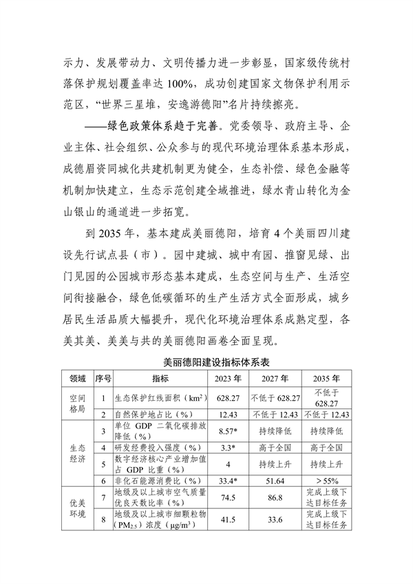 《美丽德阳建设规划（2024—2035年）（公开征求意见稿）》征求意见