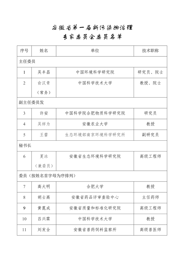安徽省第一届新污染物治理专家委员会委员和安徽省新污染物治理专家库拟入库专家公示-环保卫士
