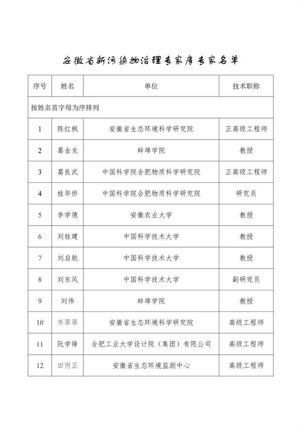 安徽省第一届新污染物治理专家委员会委员和安徽省新污染物治理专家库拟入库专家公示