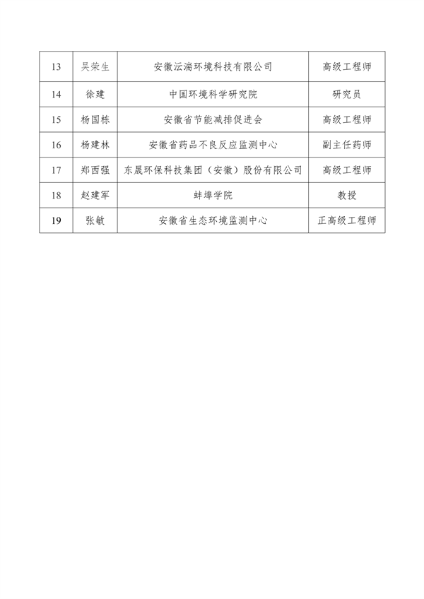安徽省第一届新污染物治理专家委员会委员和安徽省新污染物治理专家库拟入库专家公示