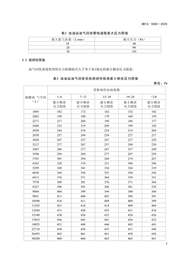 《加油站大气污染物排放标准》河北省地方标准公开征求意见