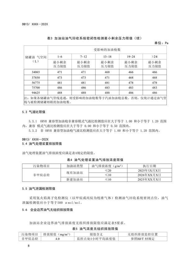《加油站大气污染物排放标准》河北省地方标准公开征求意见
