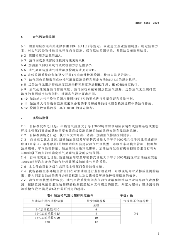 《加油站大气污染物排放标准》河北省地方标准公开征求意见