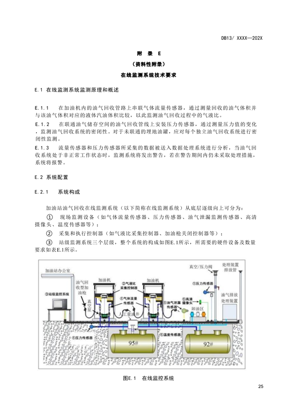 《加油站大气污染物排放标准》河北省地方标准公开征求意见