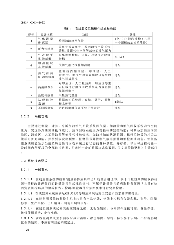 《加油站大气污染物排放标准》河北省地方标准公开征求意见