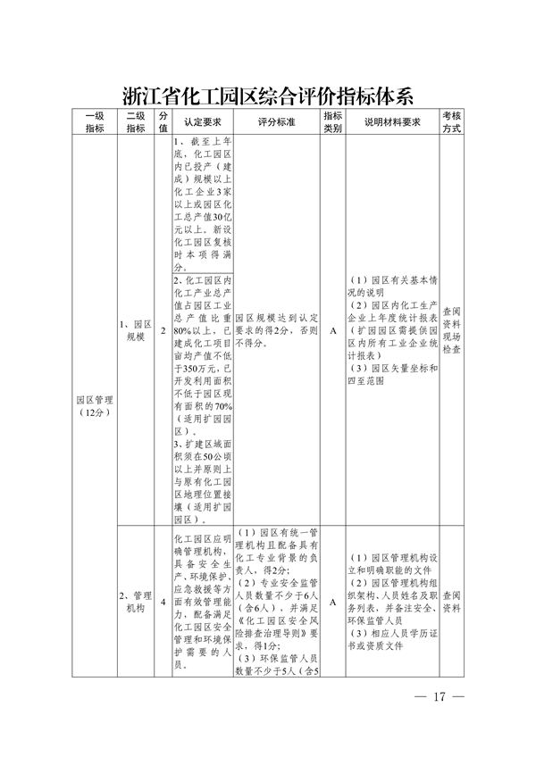 《浙江省化工园区评价认定管理办法》发布-环保卫士