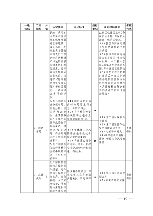 《浙江省化工园区评价认定管理办法》发布