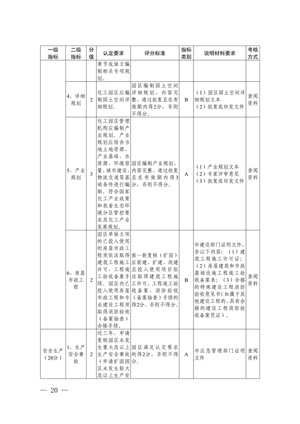 《浙江省化工园区评价认定管理办法》发布