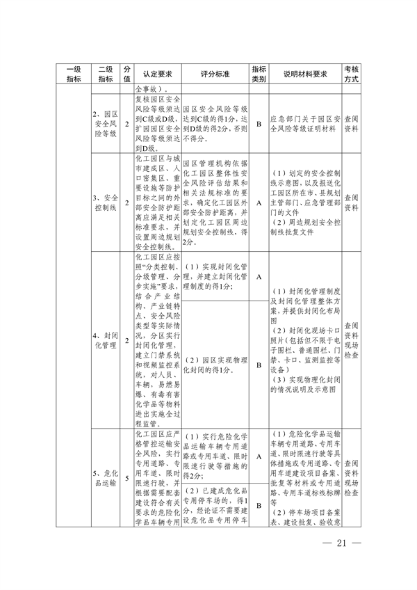 《浙江省化工园区评价认定管理办法》发布