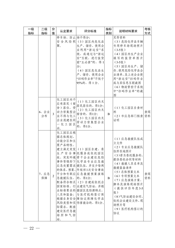 《浙江省化工园区评价认定管理办法》发布