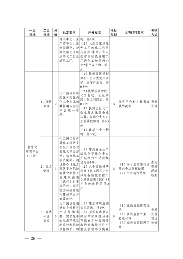 《浙江省化工园区评价认定管理办法》发布